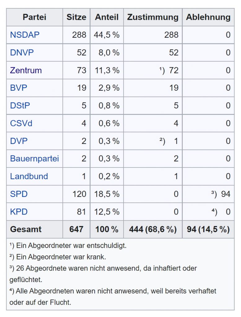 Ermächtigungsgesetz - segu | Lernplattform für offenen Geschichtsunterricht